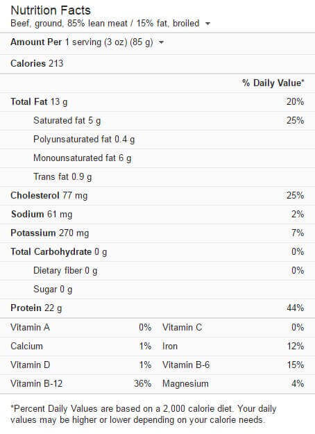 Beef Nutrition Facts