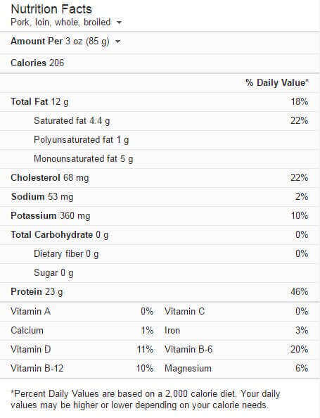 pork-recipes-the-other-white-meat-that-is-low-in-calories