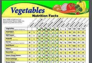 Vegetables Nutrition Facts Recipes